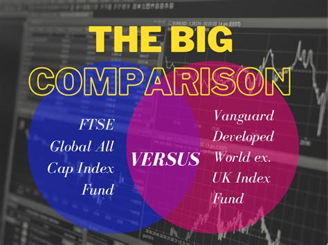 Vanguard FTSE Developed World Common Contractual Fund.